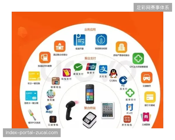 2027年前后聚合支付接口或将取代单一版权转播权成为体育产业的新竞争焦点